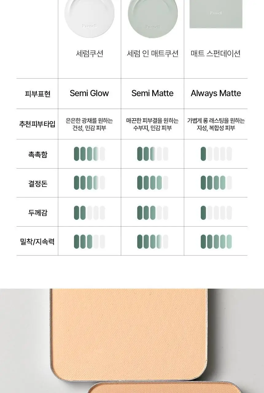 [파우더파데] 파넬 시카마누 매트 스펀데이션 상세페이지 23